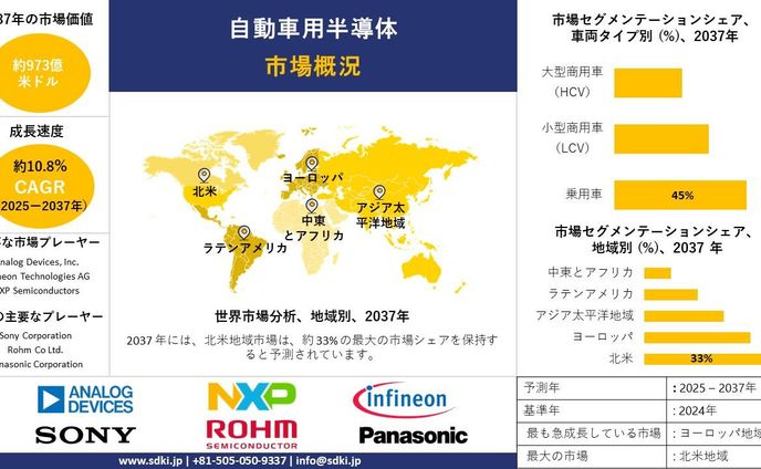 自動車用半導体市場調査レポート、規模とシェア、成長機会、および傾向洞察分析―コンポーネント別、車両タイプ別、アプリケーション別、および地域別―世界市場の見通しと予測2025―2037年