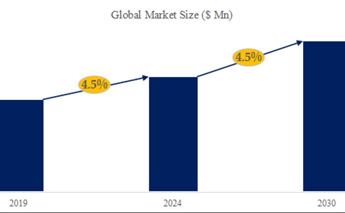 パンミックスの世界市場レポート：成長、市場規模、競合状況、予測2024-2030