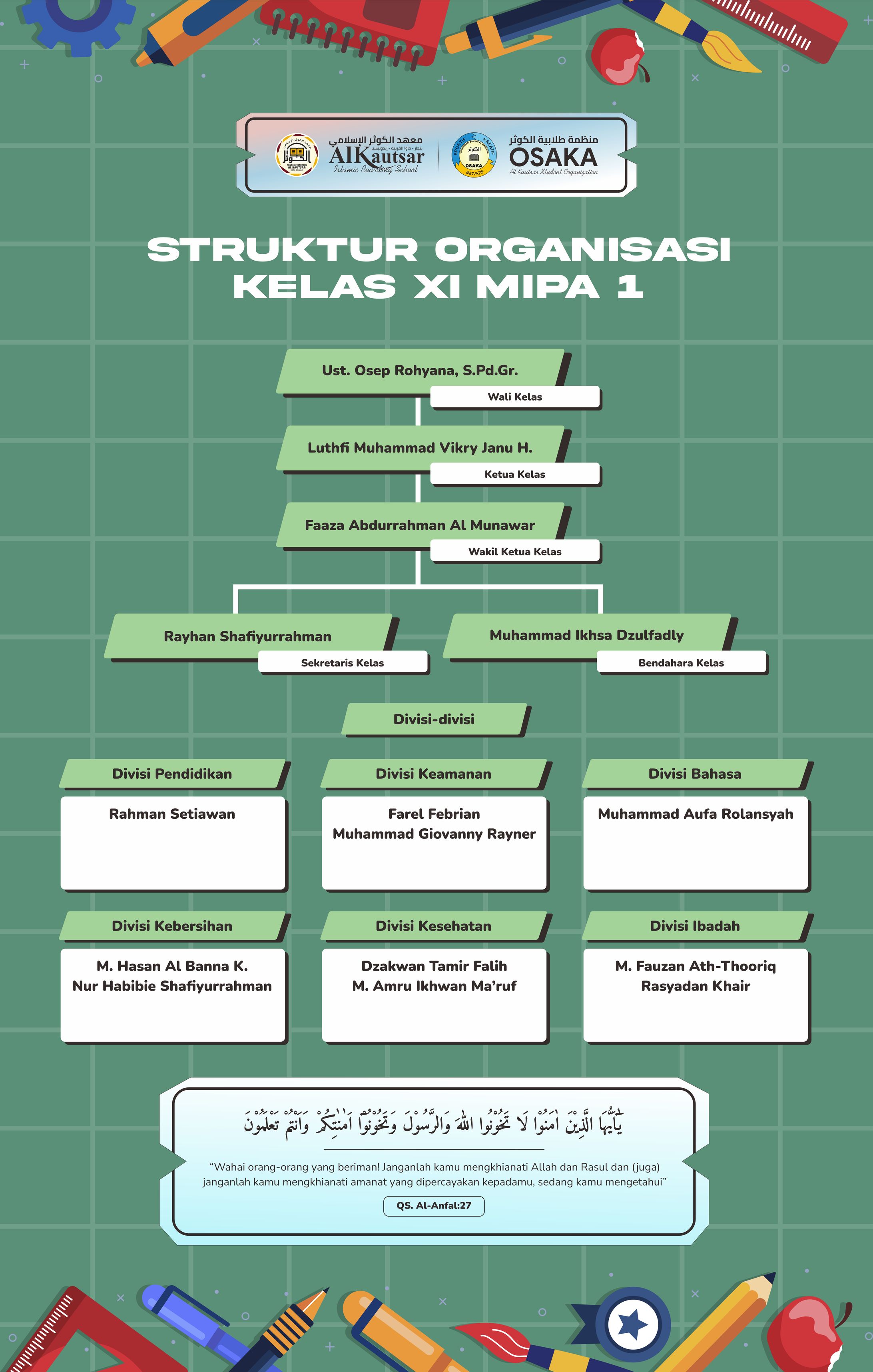 Struktur Organisasi Kelas-1