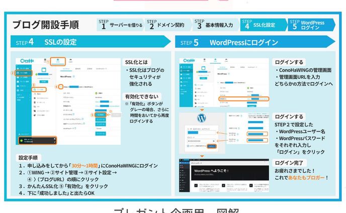 図解
