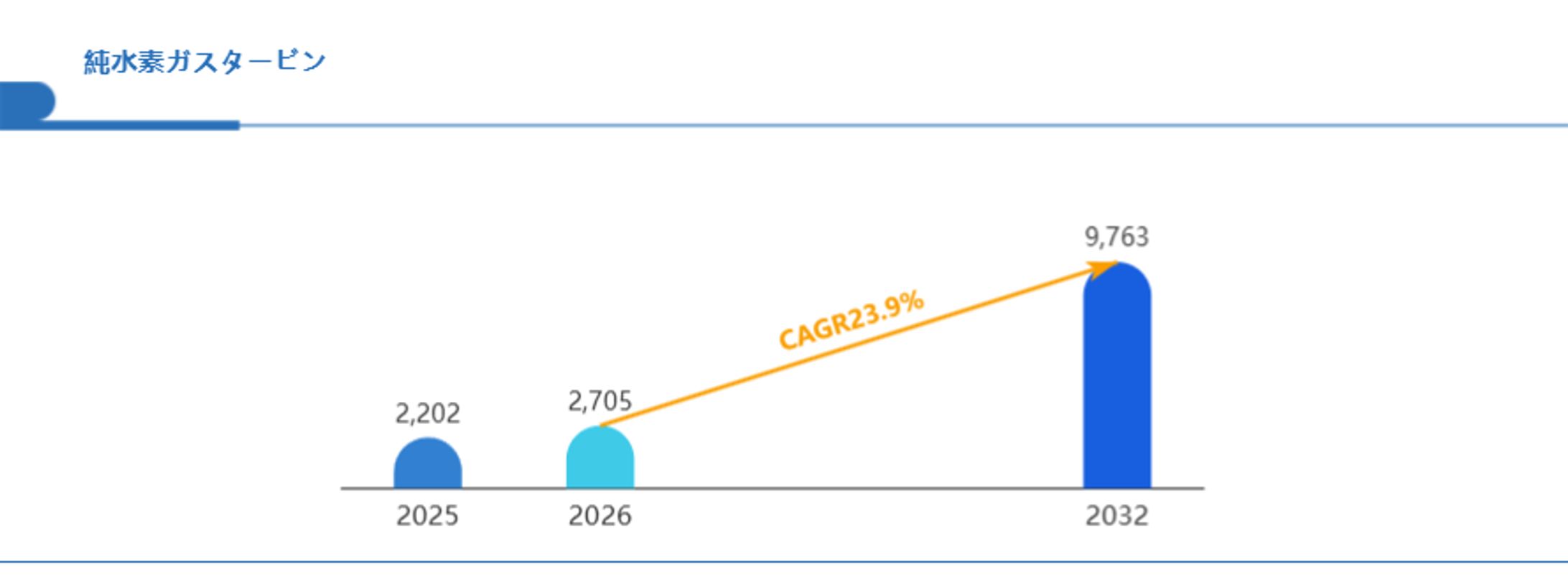 純水素ガスタービン業界の競争激化：大手企業の戦略と新興企業の生き残り方-1