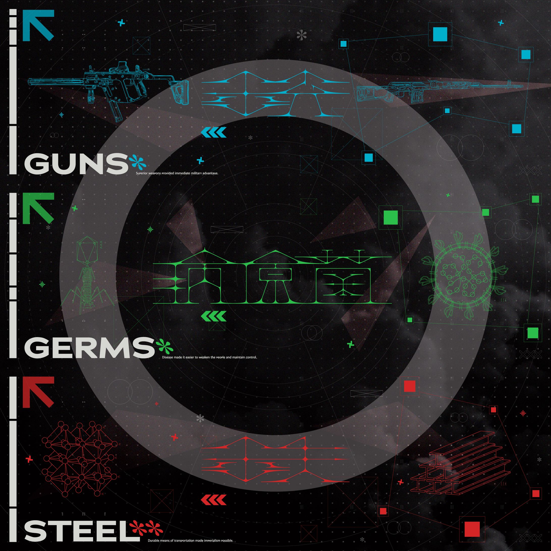 銃・病原菌・鉄-1