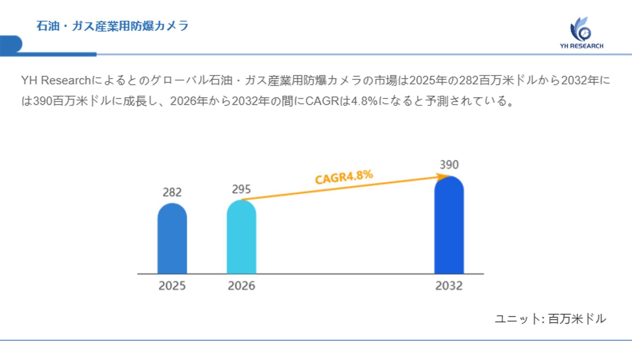 世界石油・ガス産業用防爆カメラ市場のサプライチェーン解析：上流、下流、収益モデル分析2026-2032-1
