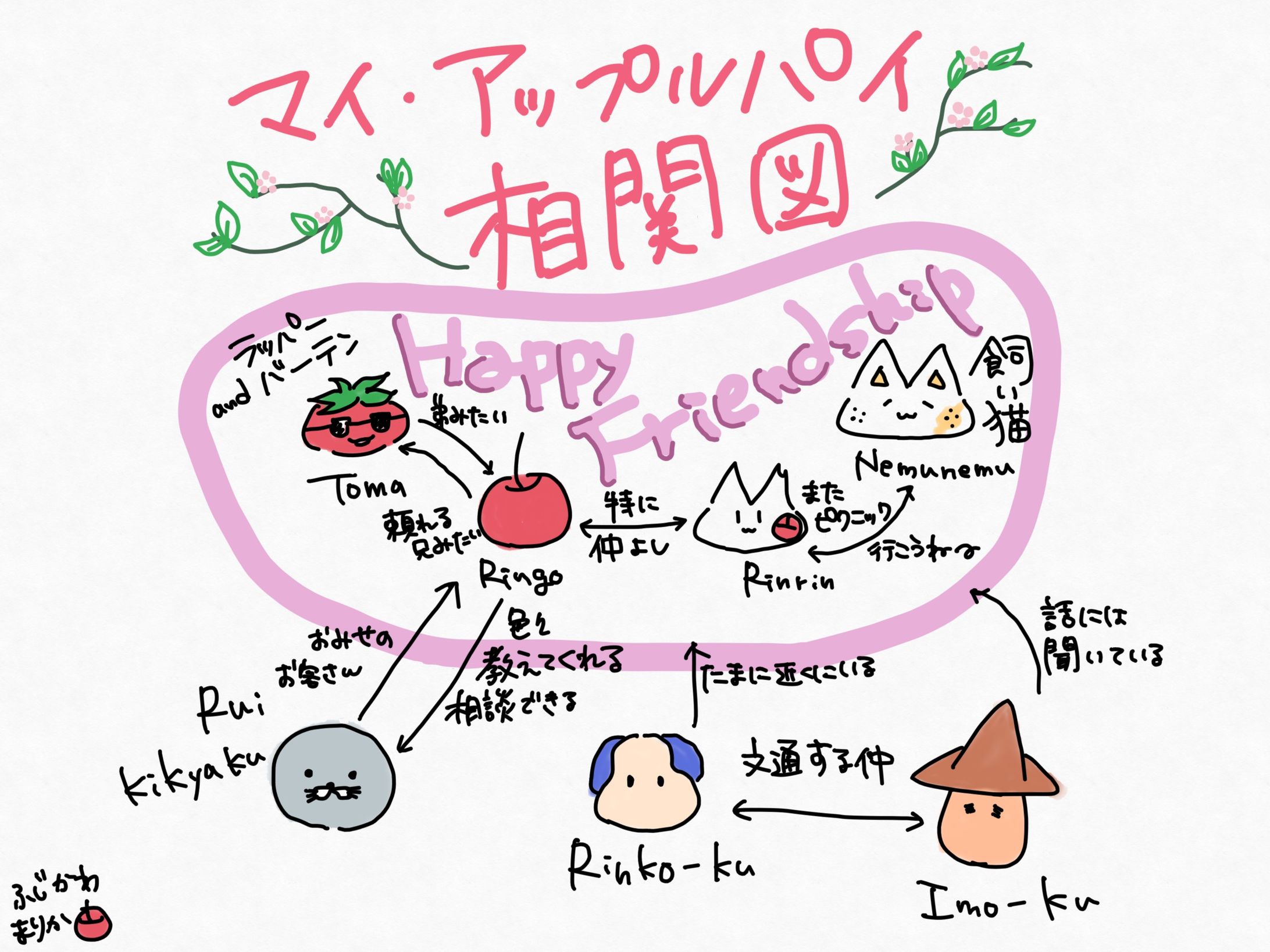 イラストレーション一例-1