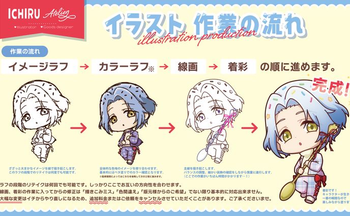 イラスト作業の流れ