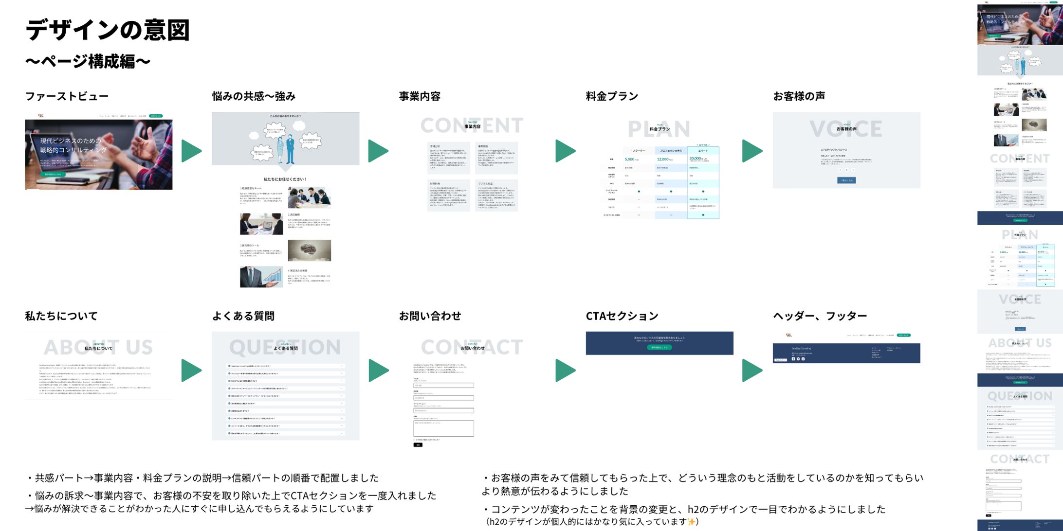 デモサイト②ページ構成の意図-1