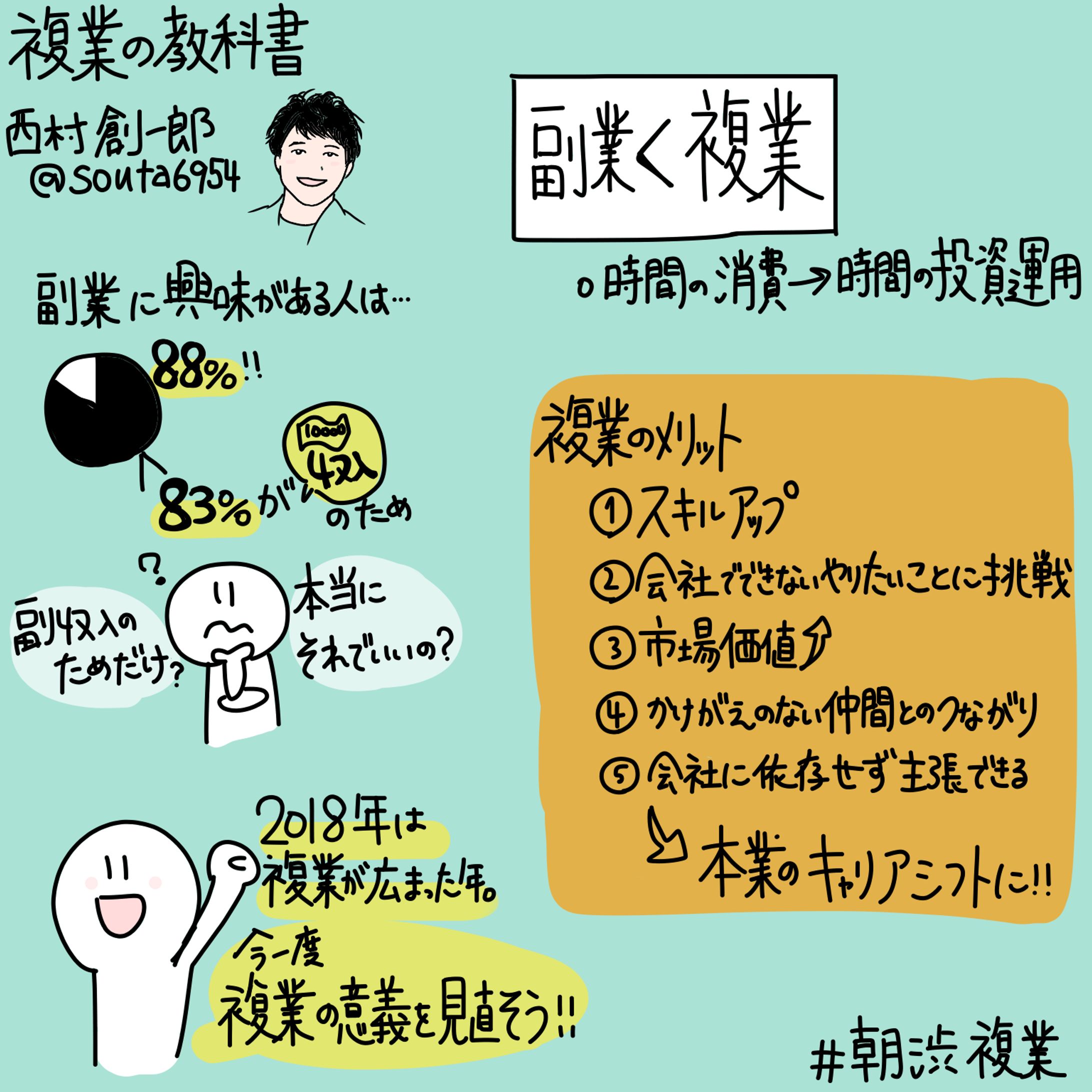 朝渋 著者イベント『複業の教科書』西村 創一朗氏-1