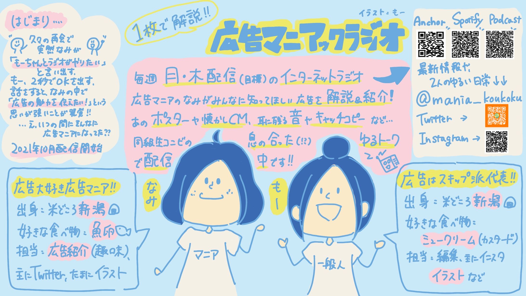 グラレコ　ラジオ番組紹介1-1