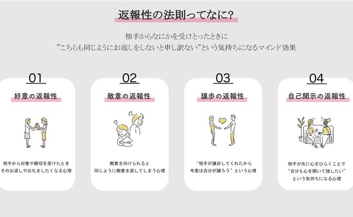 【図解資料】返報性の法則
