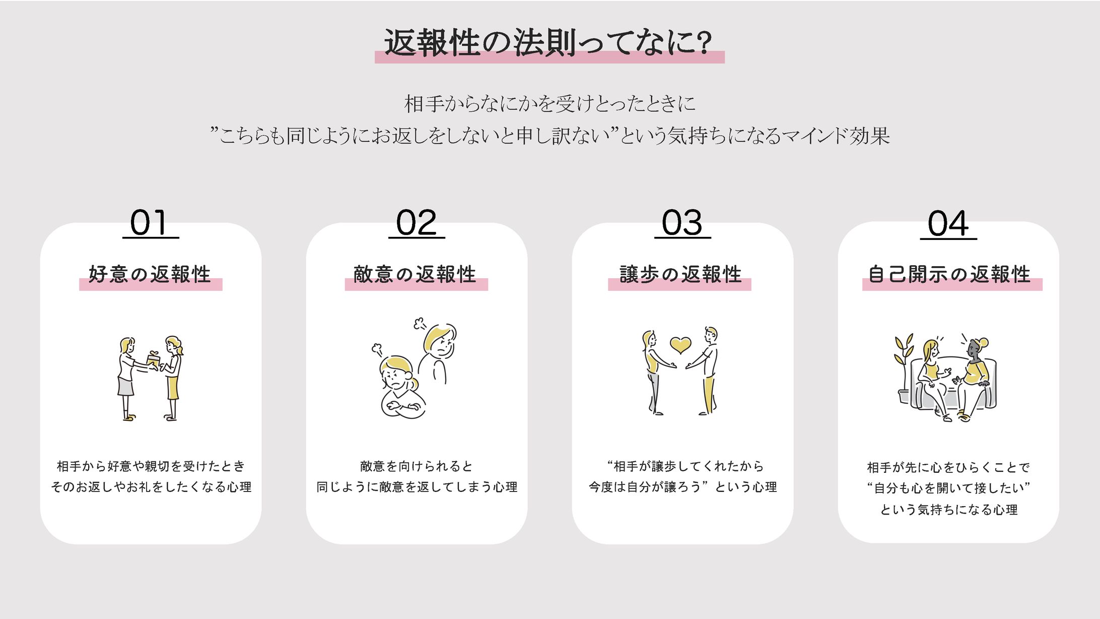 【図解資料】返報性の法則-1