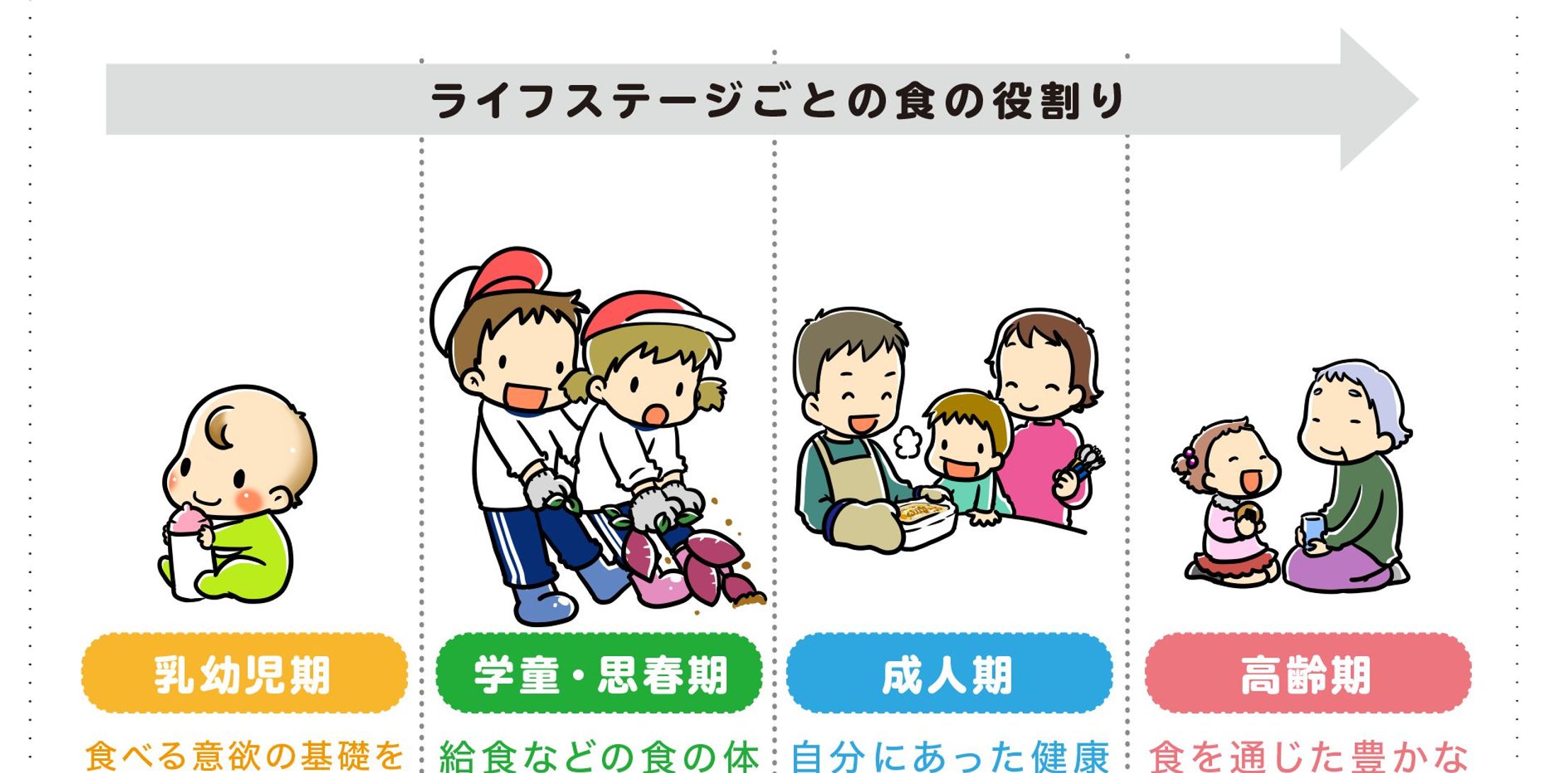 2017.6　県内NPO作成　食育テキスト本イラスト・4コマ漫画作成-1
