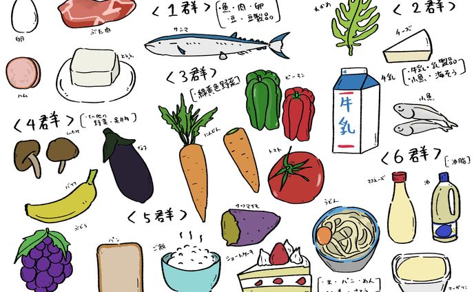 食品群別分類表