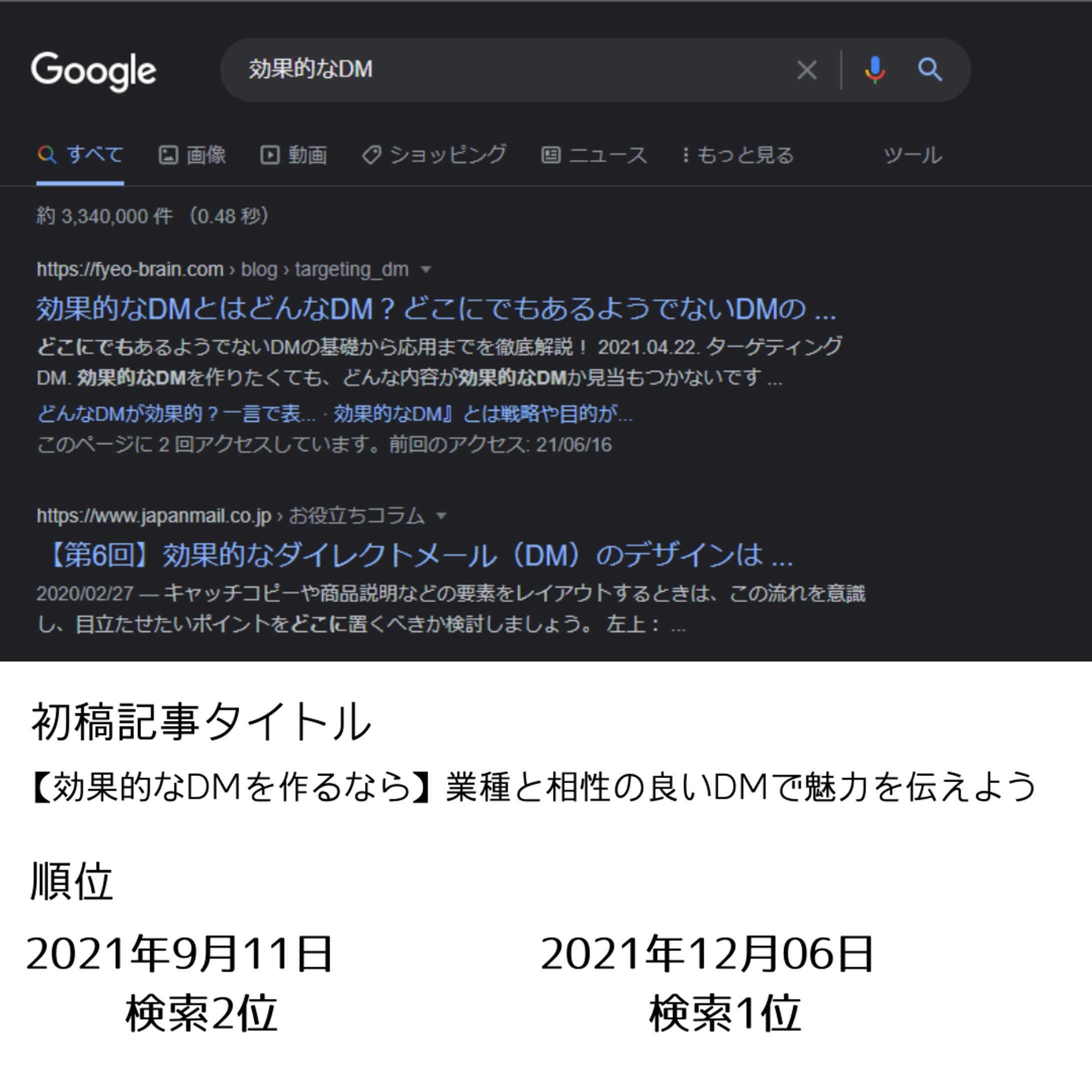 DMマーケティングについてのSEO対策記事-1