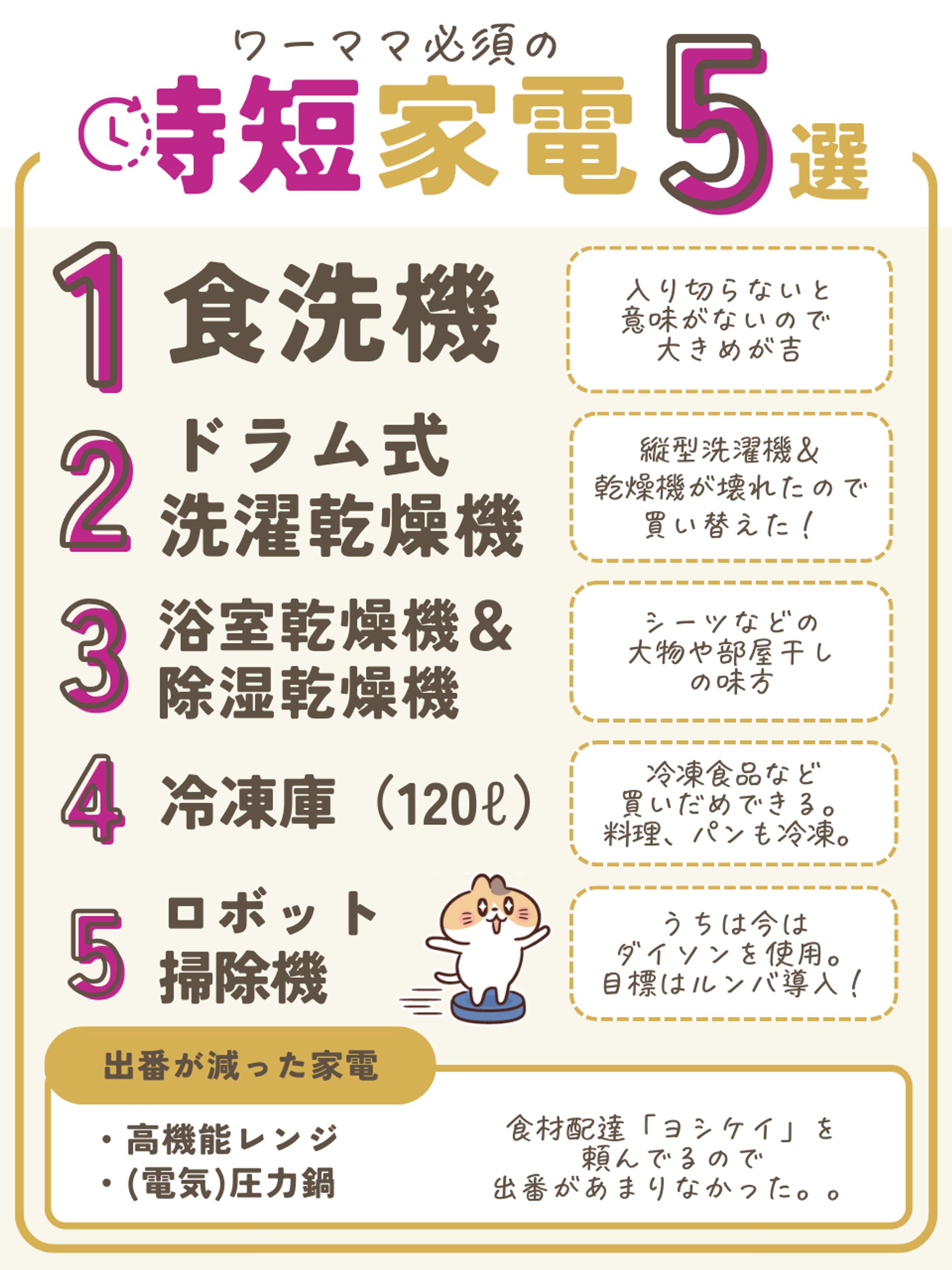 必須の時短家電-1