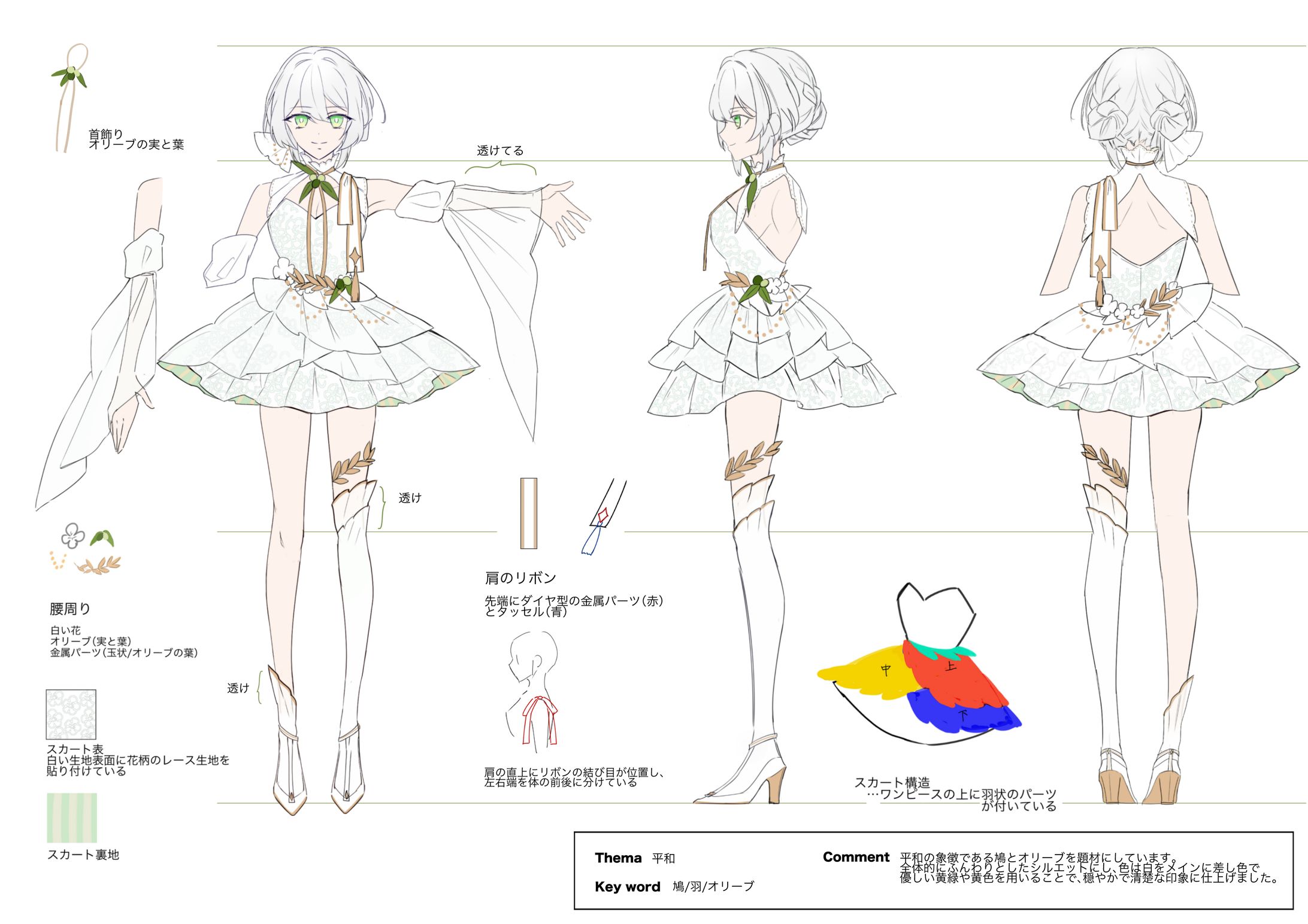 キャラクターデザイン（三面図）-1