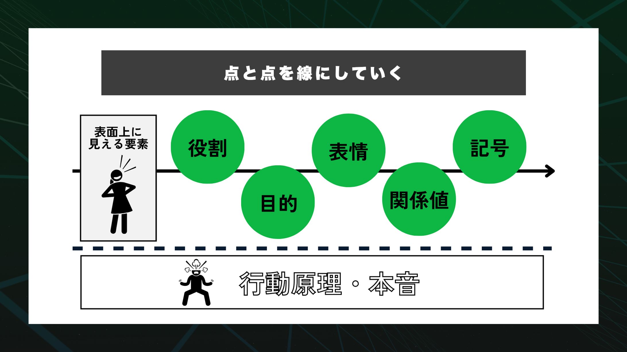 【スライド】講義用資料作成代行-1
