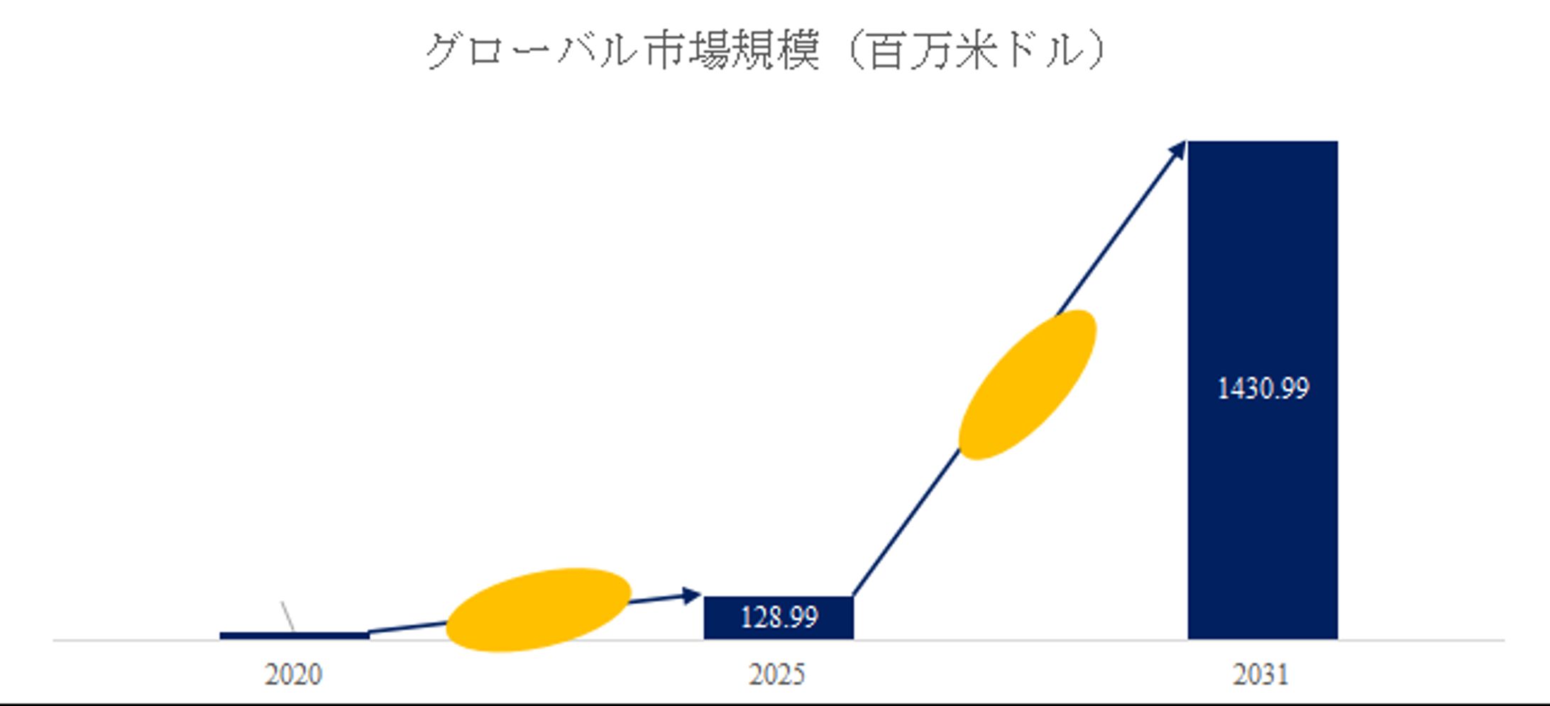車のワイヤレス充電市場の売上、動向、市場規模、市場シェアの分析レポート2025-2031-1