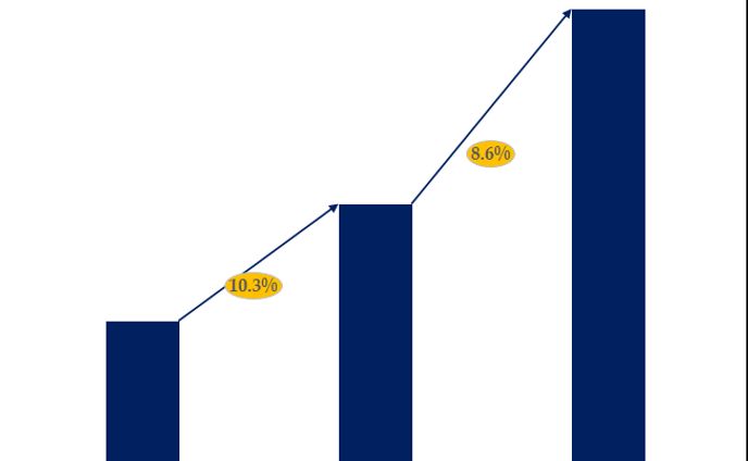 写真測量ソフトウェア業界競合分析：世界市場規模、成長機会、需要分析、開発動向2024-2030