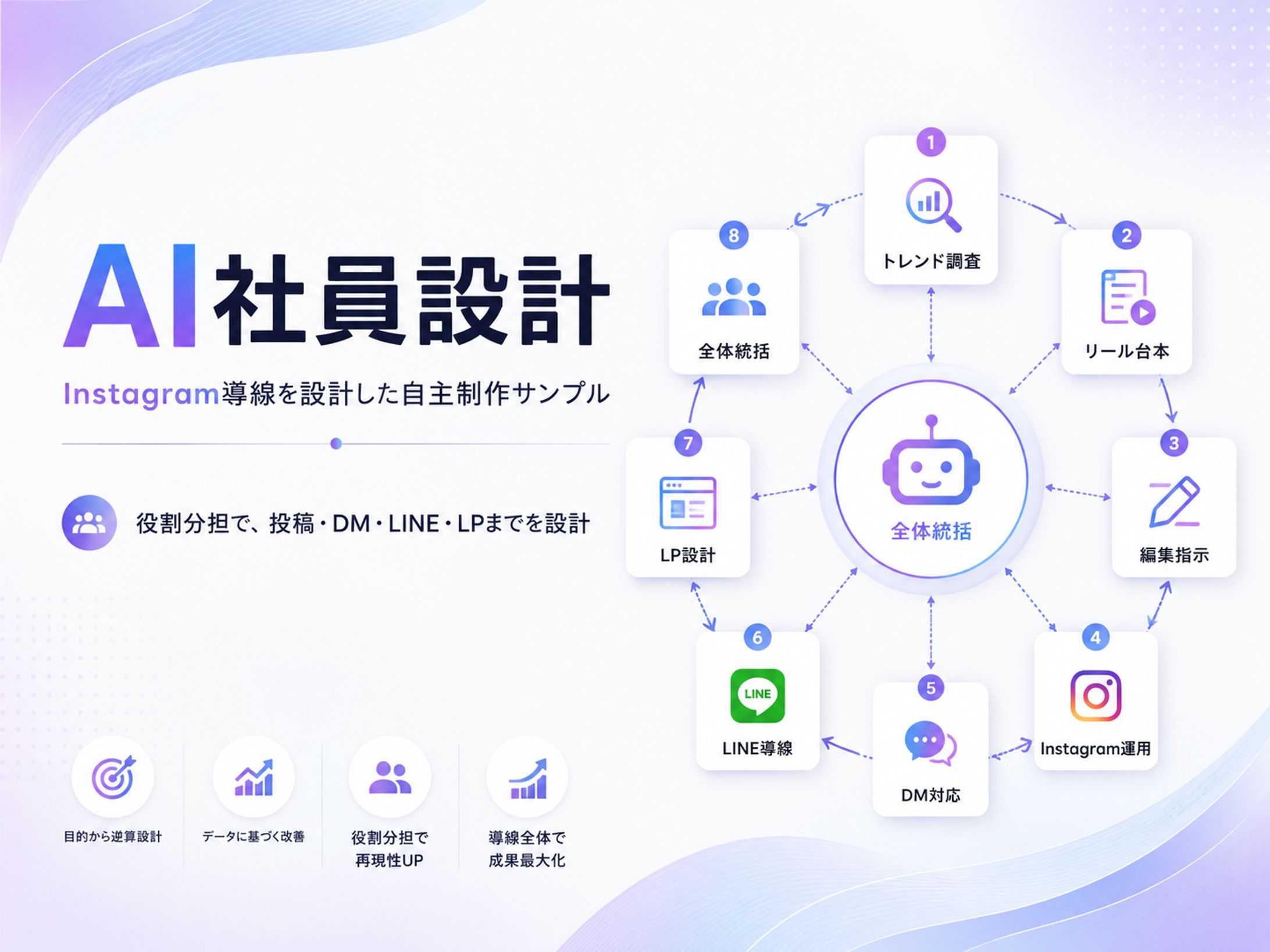 AI社員チーム導線設計サンプル-1