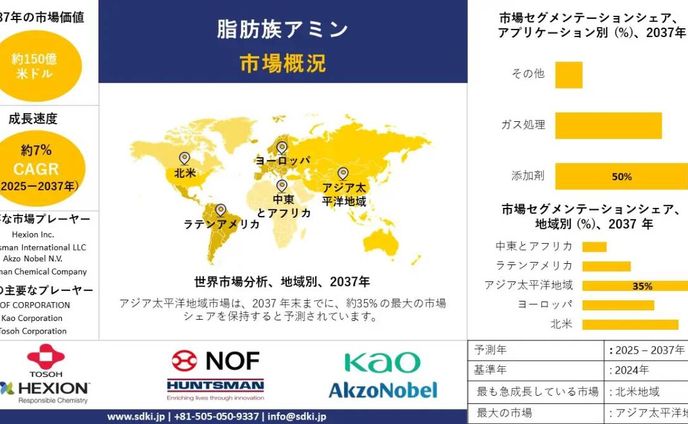 グローバル・アルキルアミン産業調査、洞察、市場規模、シェア、需要、成長、市場概要、トレンド報告書、主要メーカー、および2025年～2037年の予測