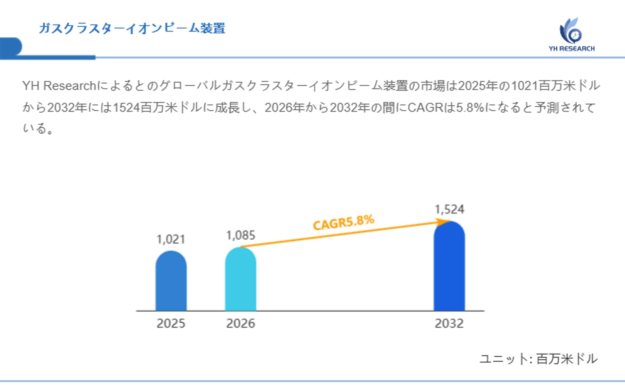 ガスクラスターイオンビーム装置業界の上位メーカーランキング2026：市場シェアと売上推移の分析レポート-1