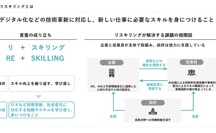 図解_リスキリングとは
