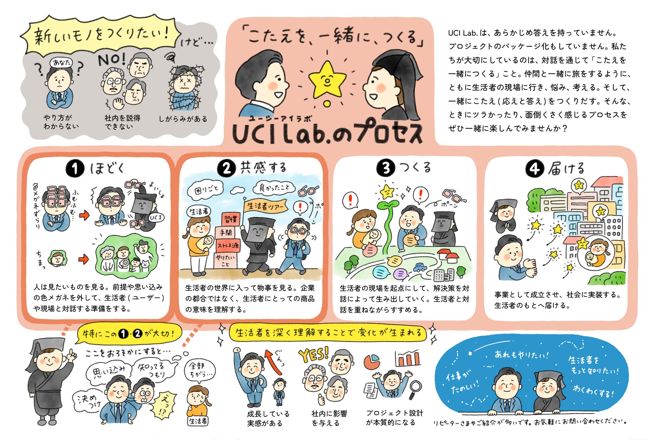 事業内容ポストカード_UCI Lab.合同会社さま-1