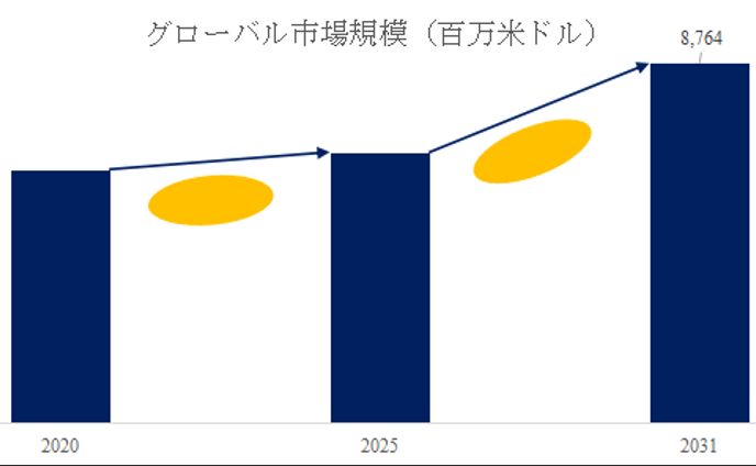 インダクタ、グローバルトップ12企業のランキングと市場シェア376