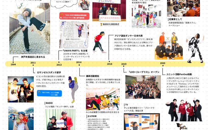 ダンサーYouKanekoさん資料デザイン