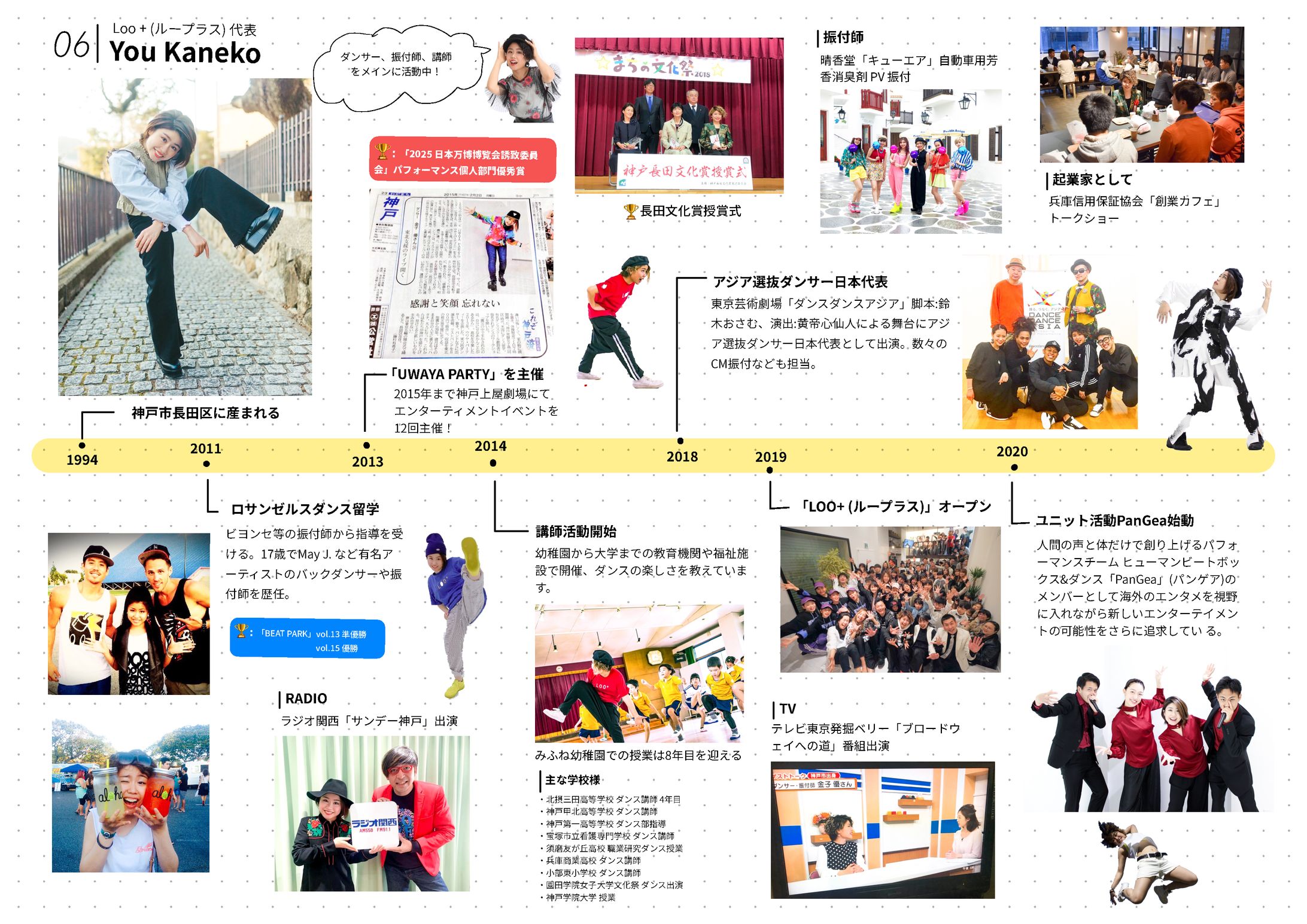 ダンサーYouKanekoさん資料デザイン-1