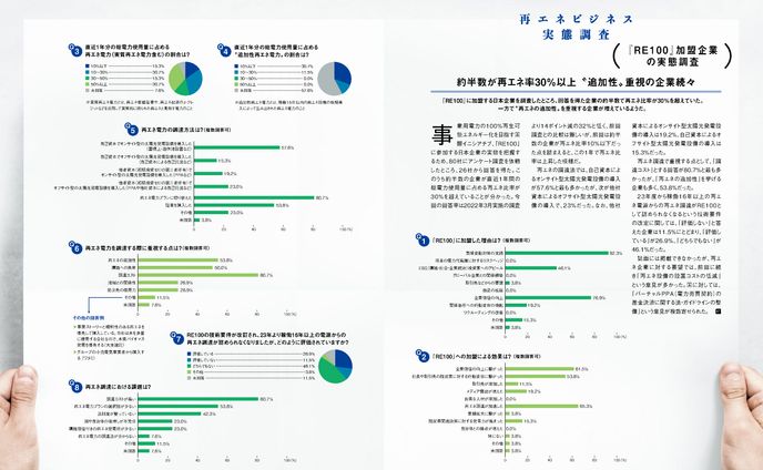 PVEYE2023年08月号 『RE100』加盟企業の実態調査　約半数が再エネ率30%以上”追加性”重視の企業続々