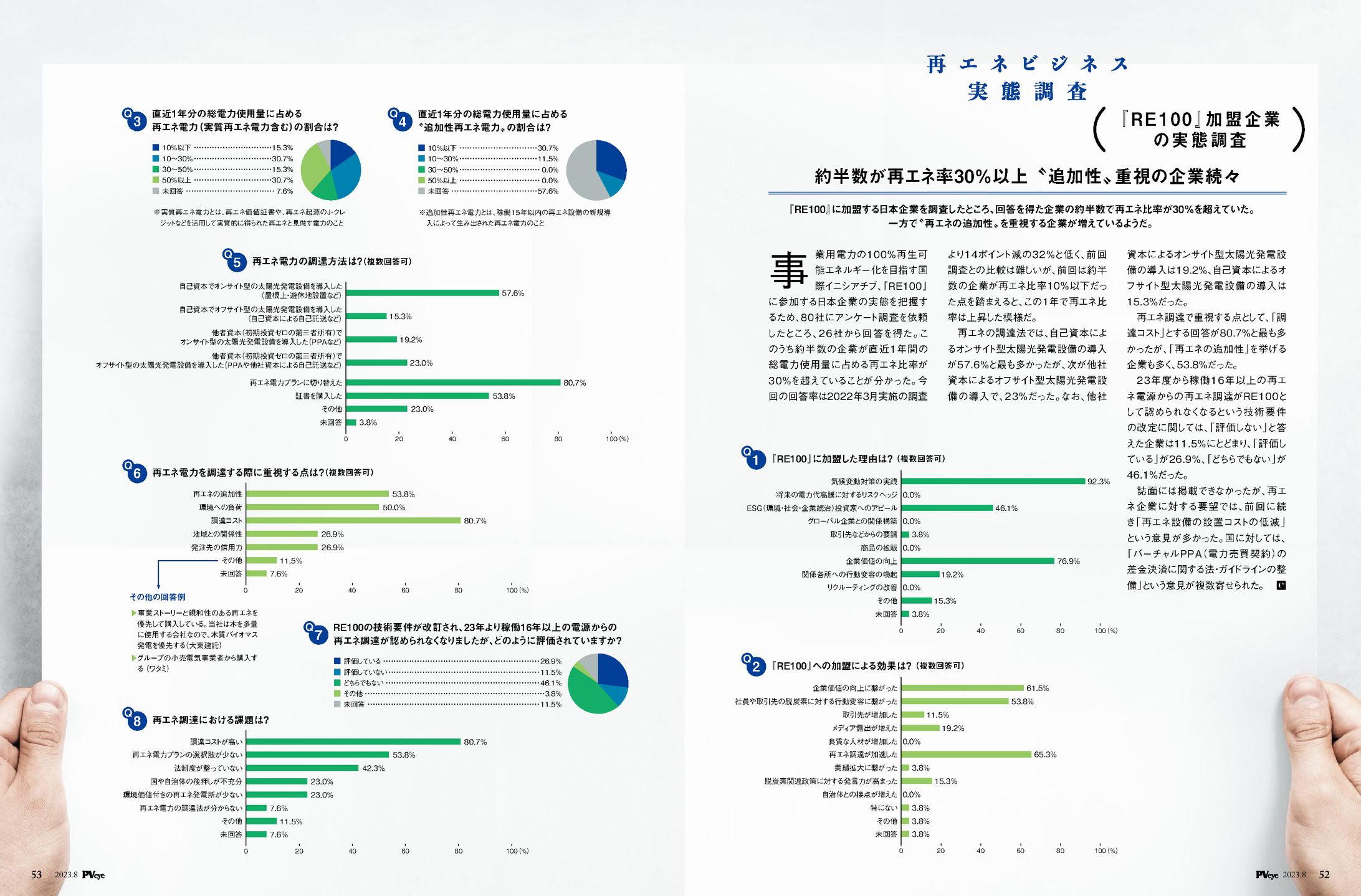 PVEYE2023年08月号 『RE100』加盟企業の実態調査　約半数が再エネ率30%以上”追加性”重視の企業続々-1