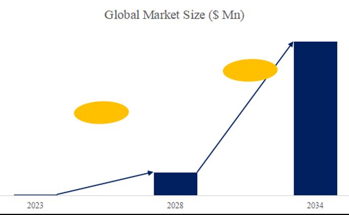 動物用グローバルmRNAワクチン市場レポート2024-2030