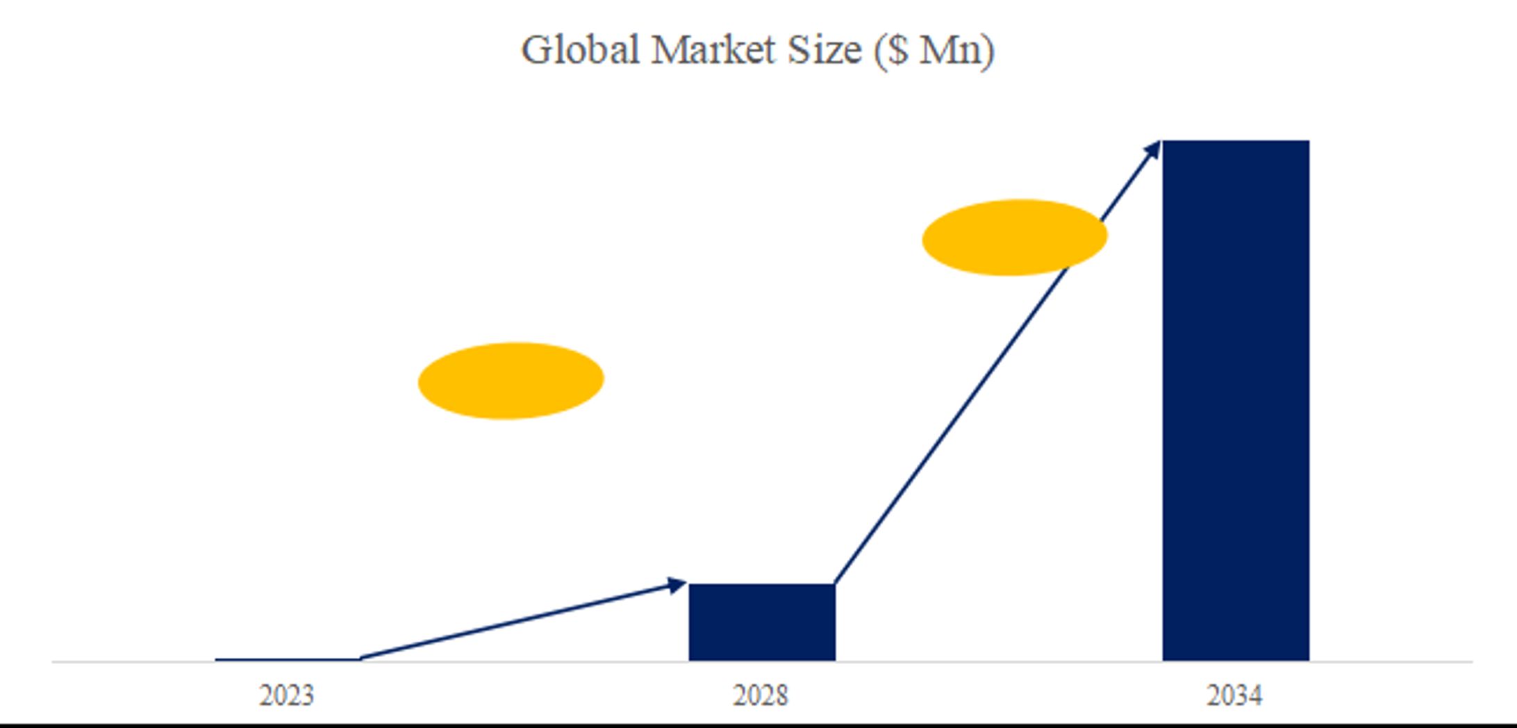 動物用グローバルmRNAワクチン市場レポート2024-2030-1