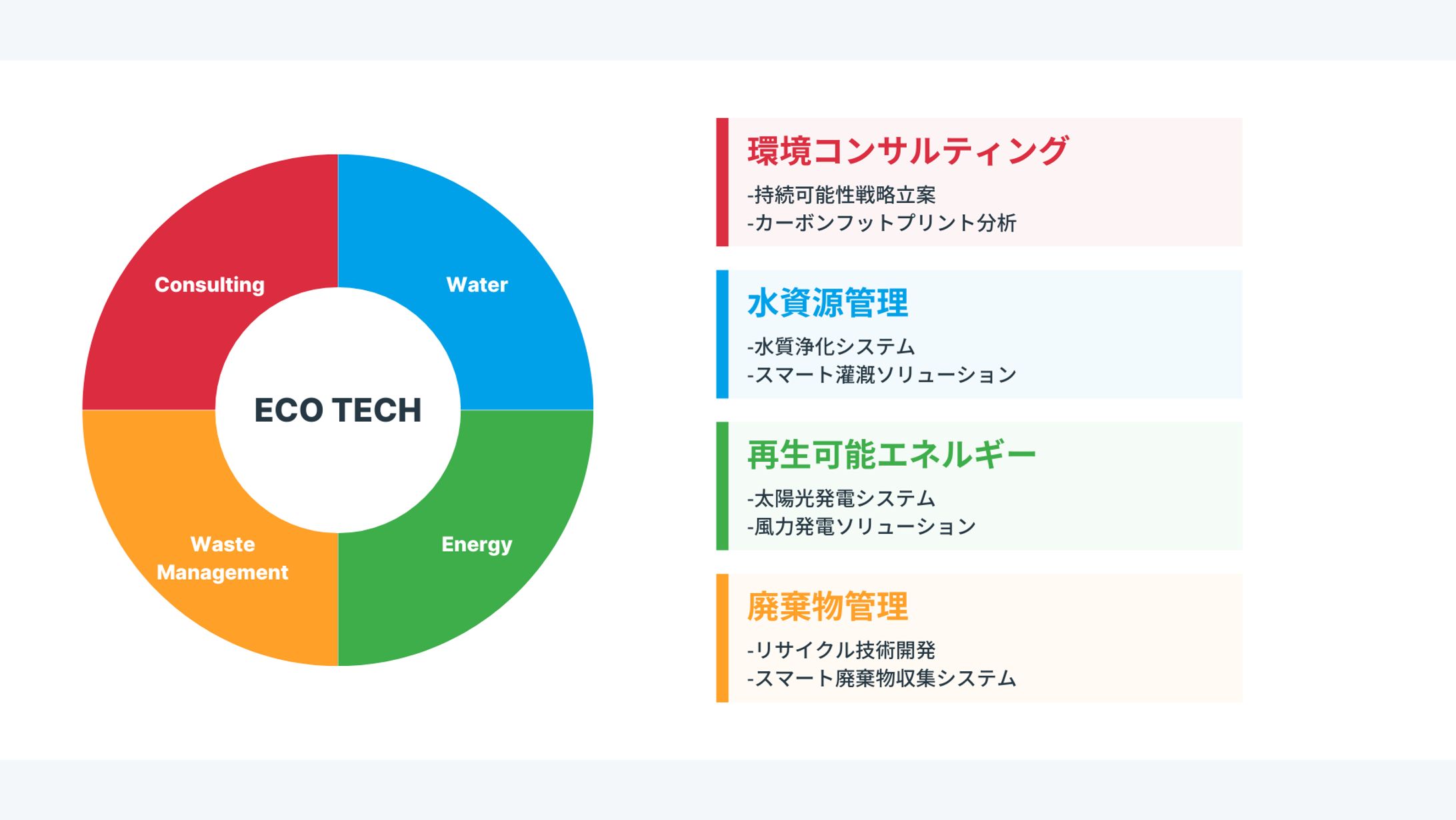 ECO TECH 事業ドメイン概要図-1