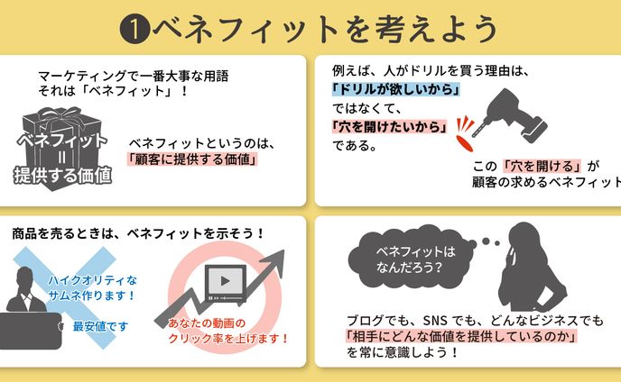 マーケティングに関する図解