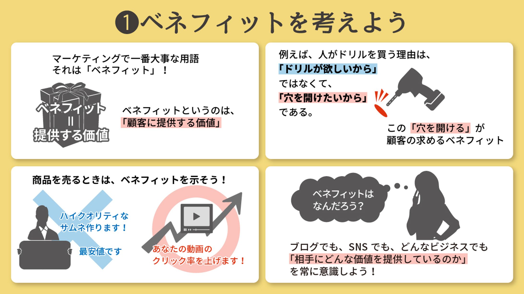 マーケティングに関する図解-1