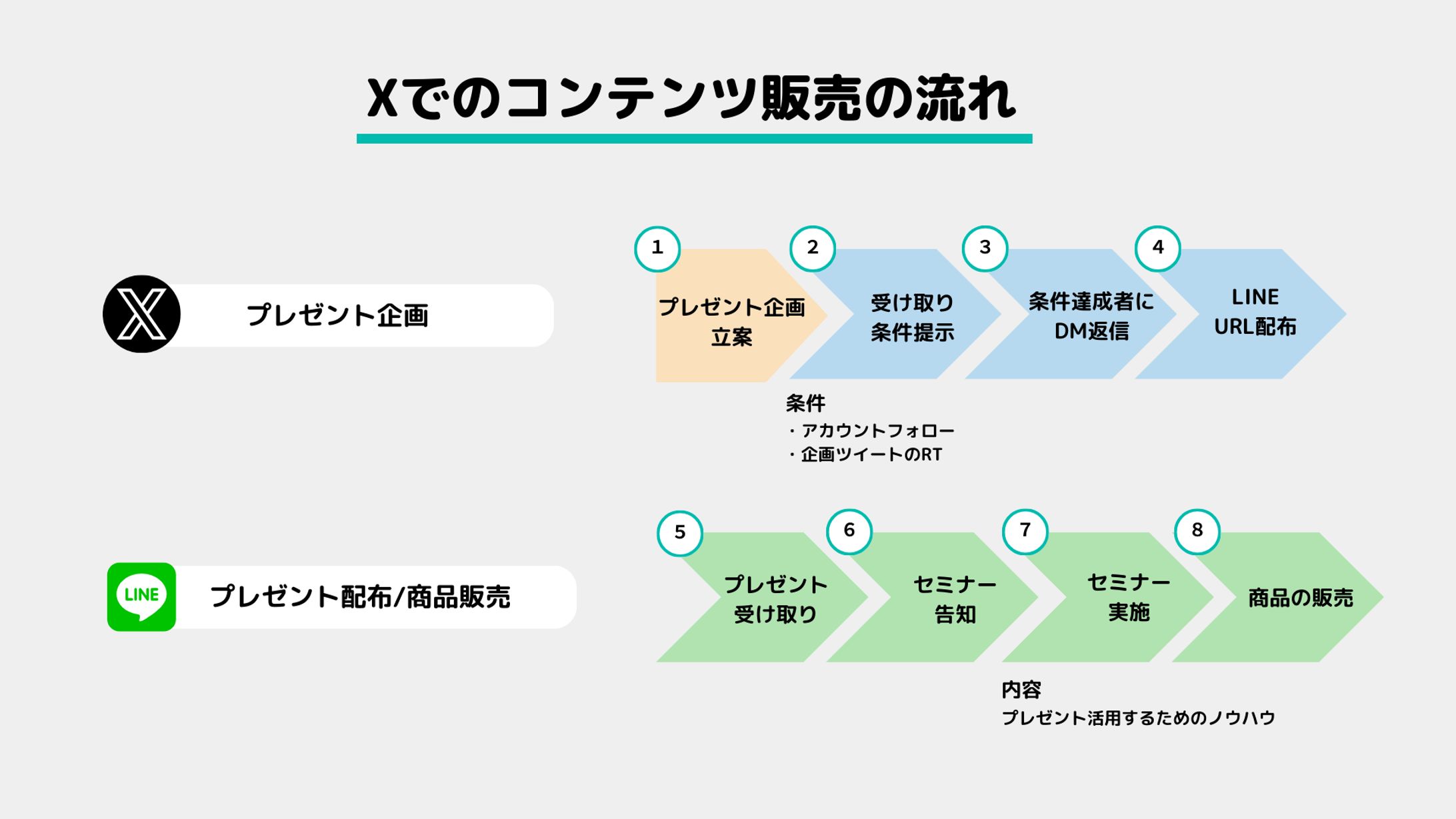 Xでのコンテンツ販売の流れ-1