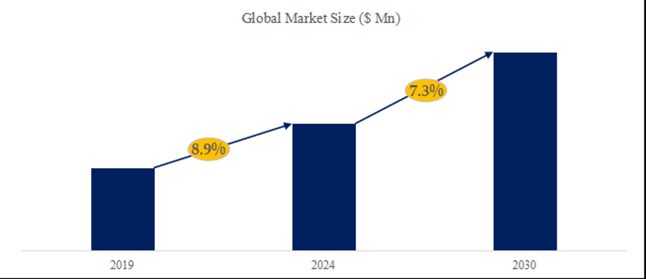 卓上スチームオーブンの世界市場考察、データ分析、成長ドライバー、産業予測2024-2030-1