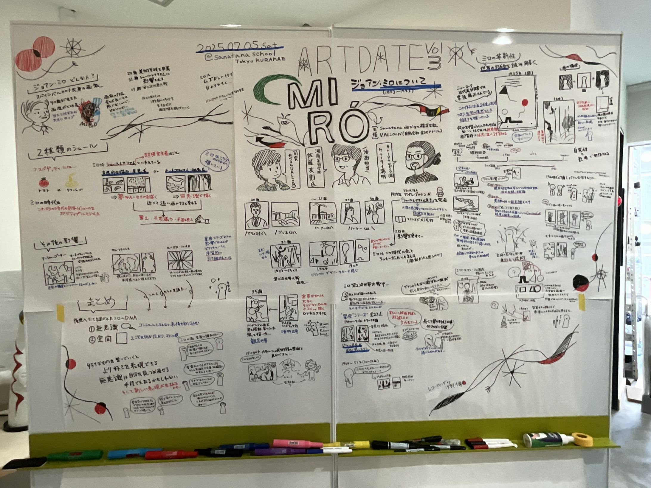 アート勉強会「ジョアン・ミロ」グラレコ-1