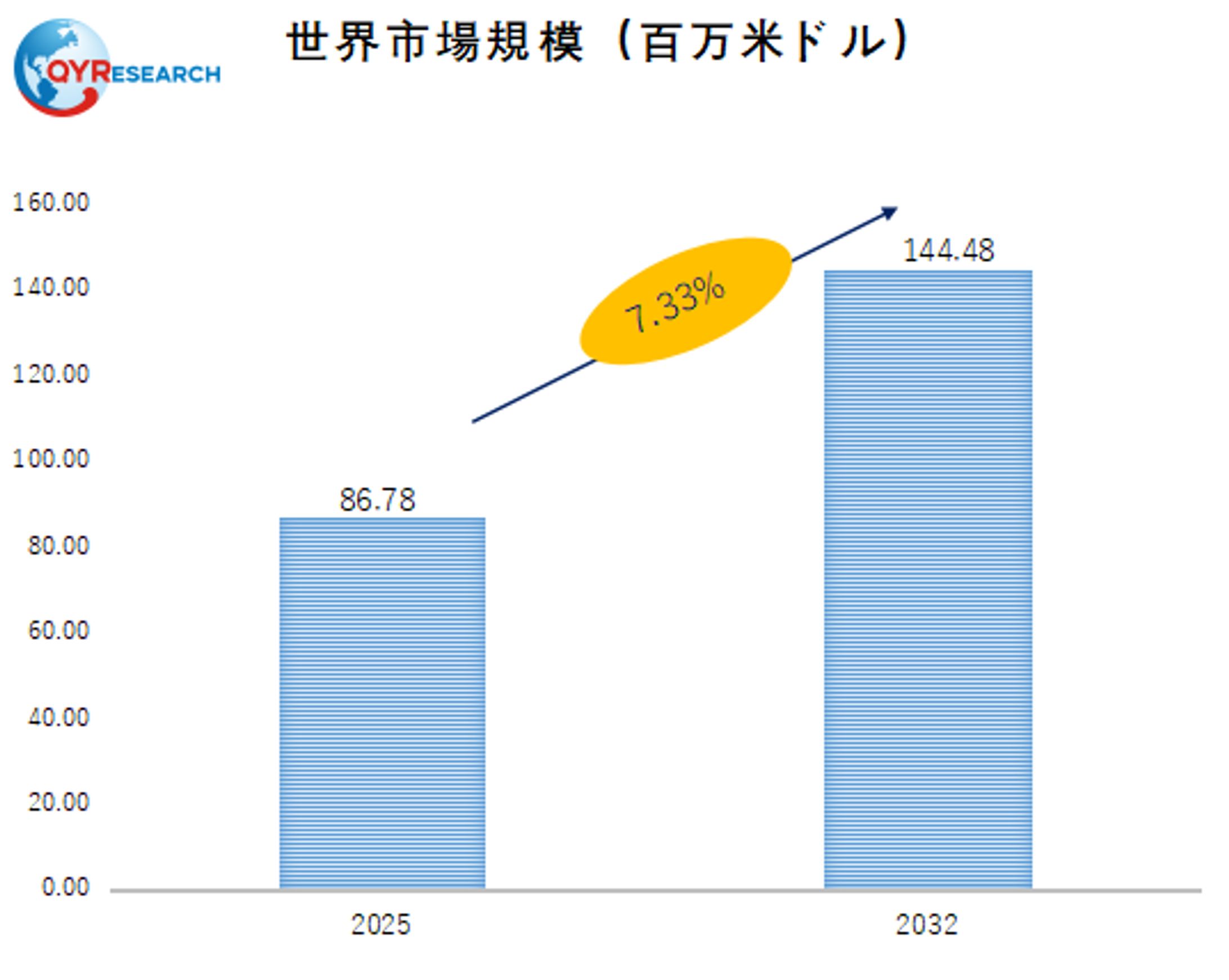 世界のナノリットル液体処理ワークステーション需給バランス：生産量、販売量、価格変動の影響分析2026 QYResearch-1