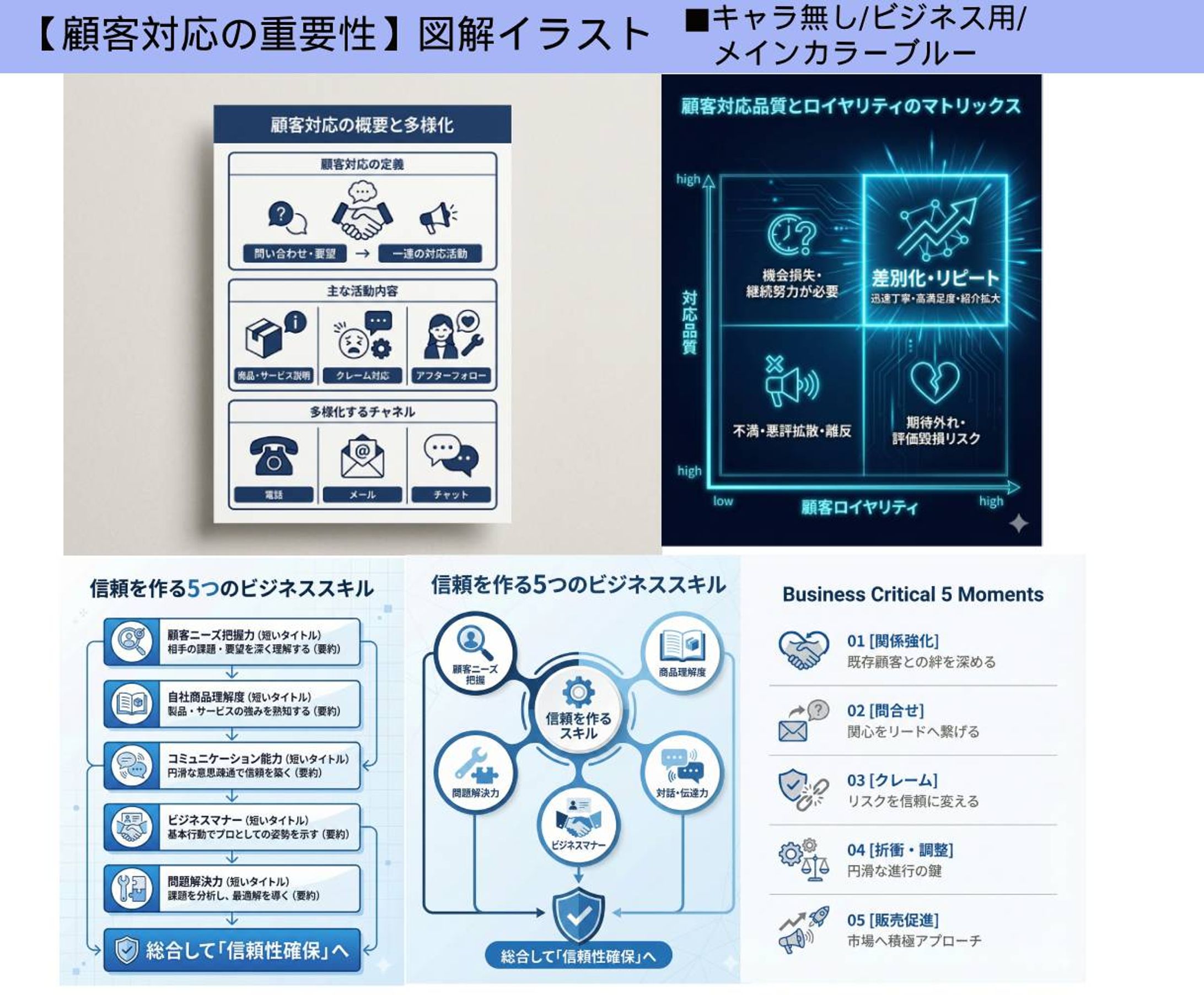 【自動抽出図解イラスト】顧客対応の重要性(キャラ無し)-1