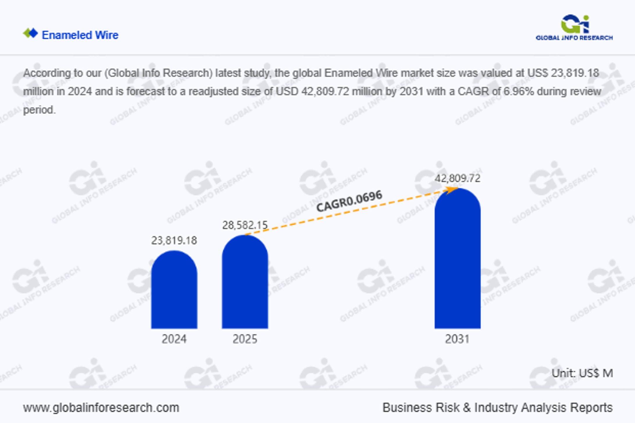 Enameled Wire Market Size Report 2026-1