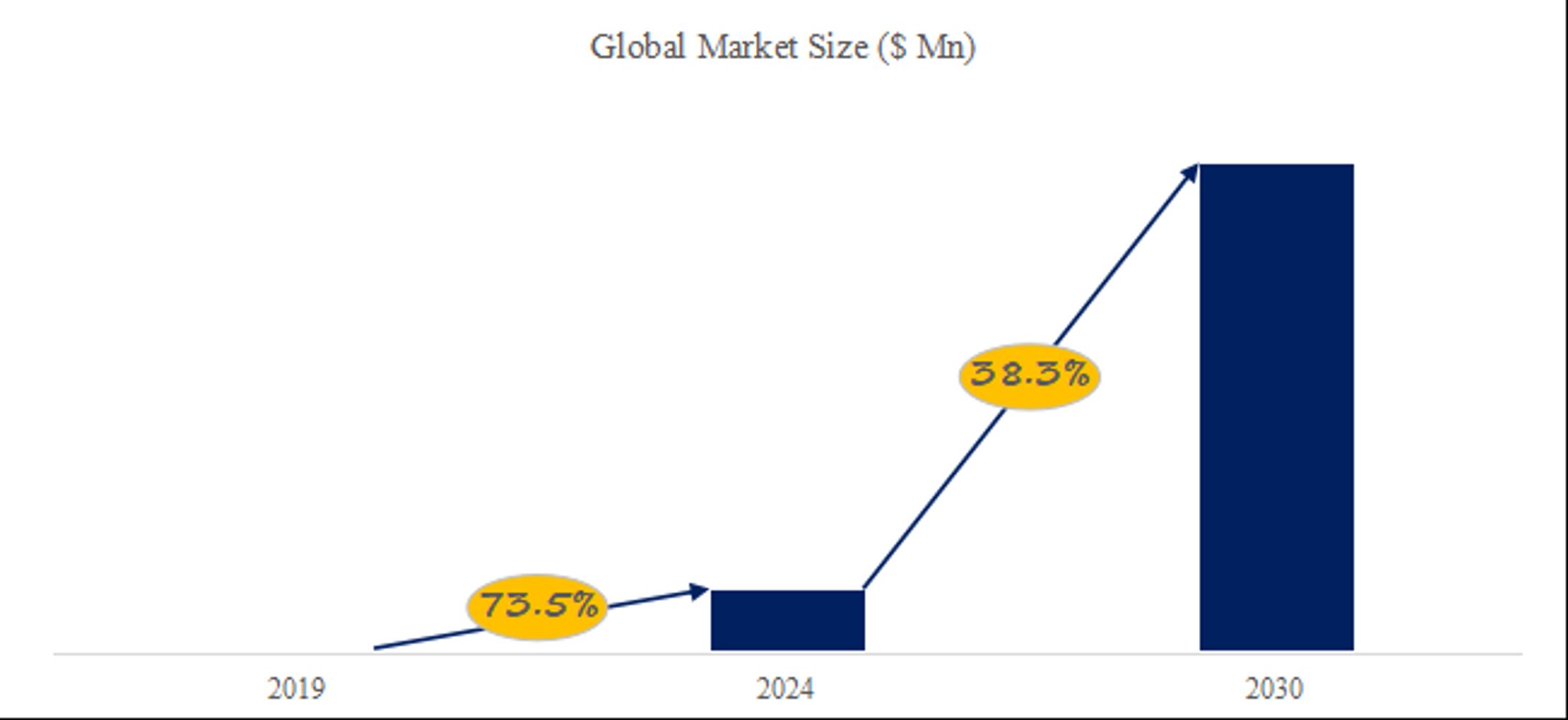 グローバルMEMSウェーハ市場レポート2024～2030年-1