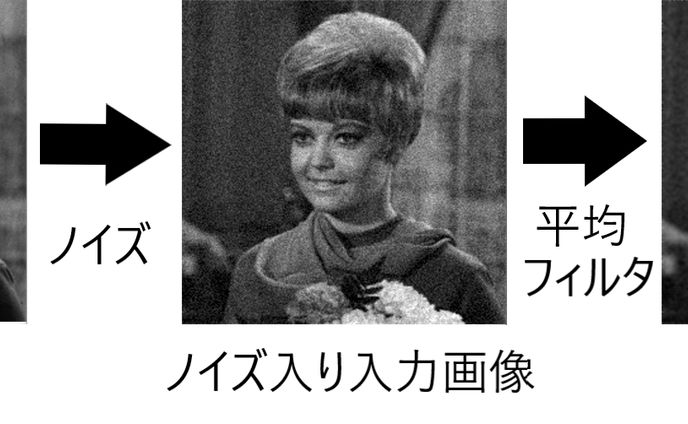 プログラマー、環境