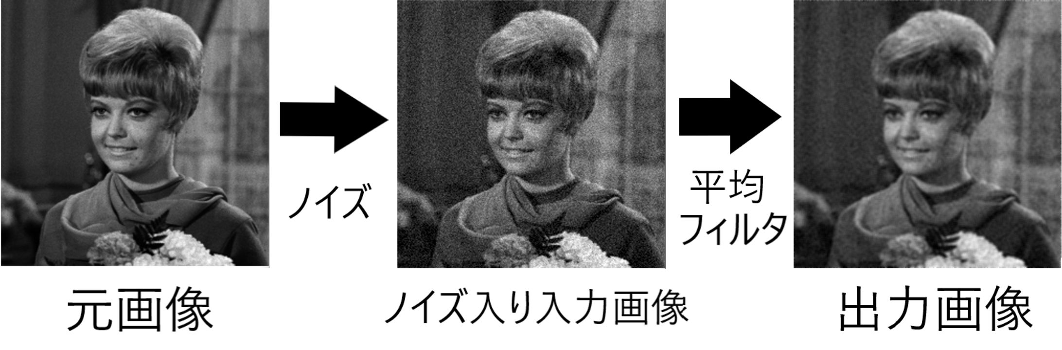 画像処理 [平均フィルタ]-1