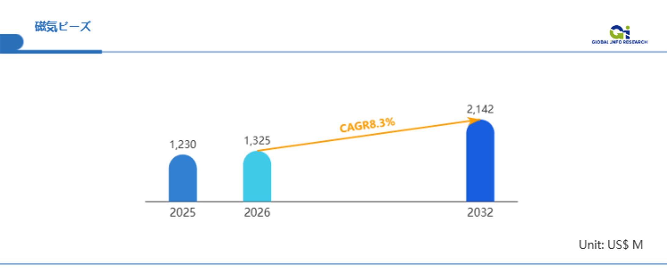 磁気ビーズの世界市場規模と成長展望：2025年の世界磁気ビーズ市場は約3.6億米ドルと評価-1