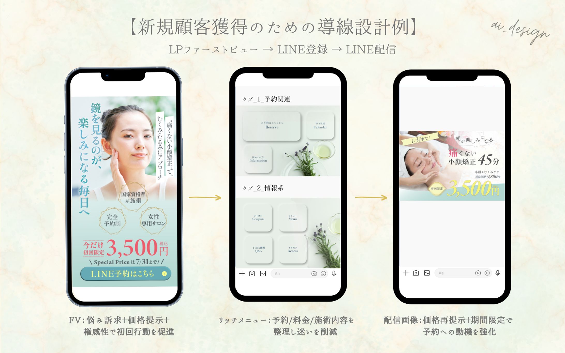 新規顧客獲得のための導線設計例-1