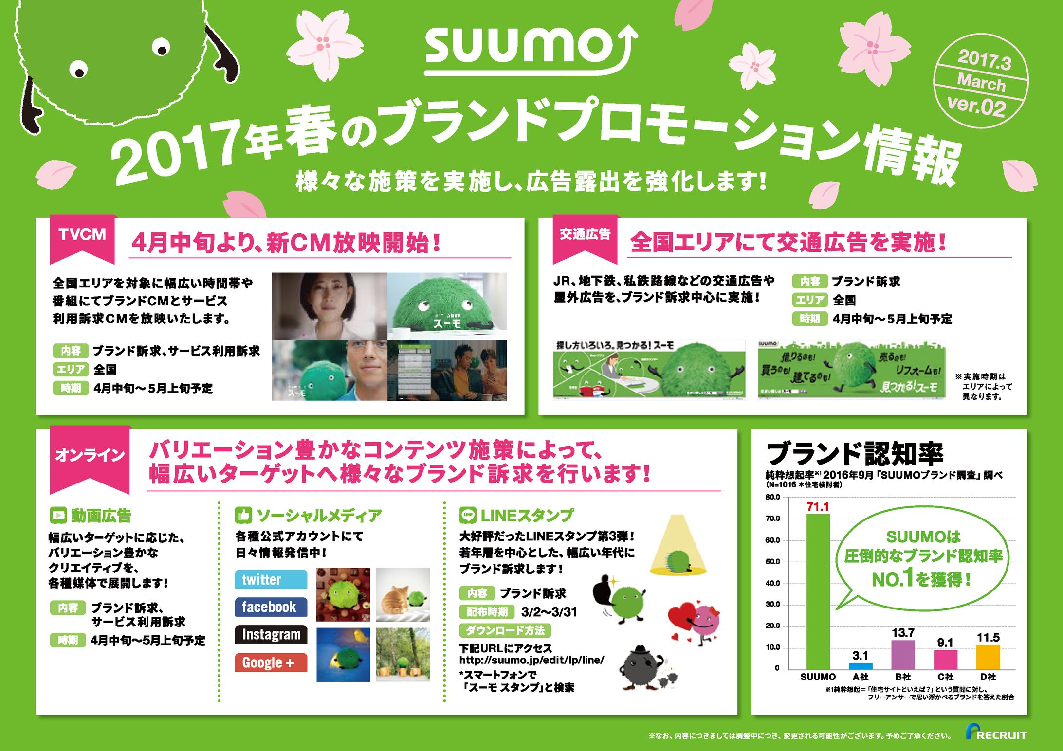 リクルート SUUMO プロモーションチラシ制作-1