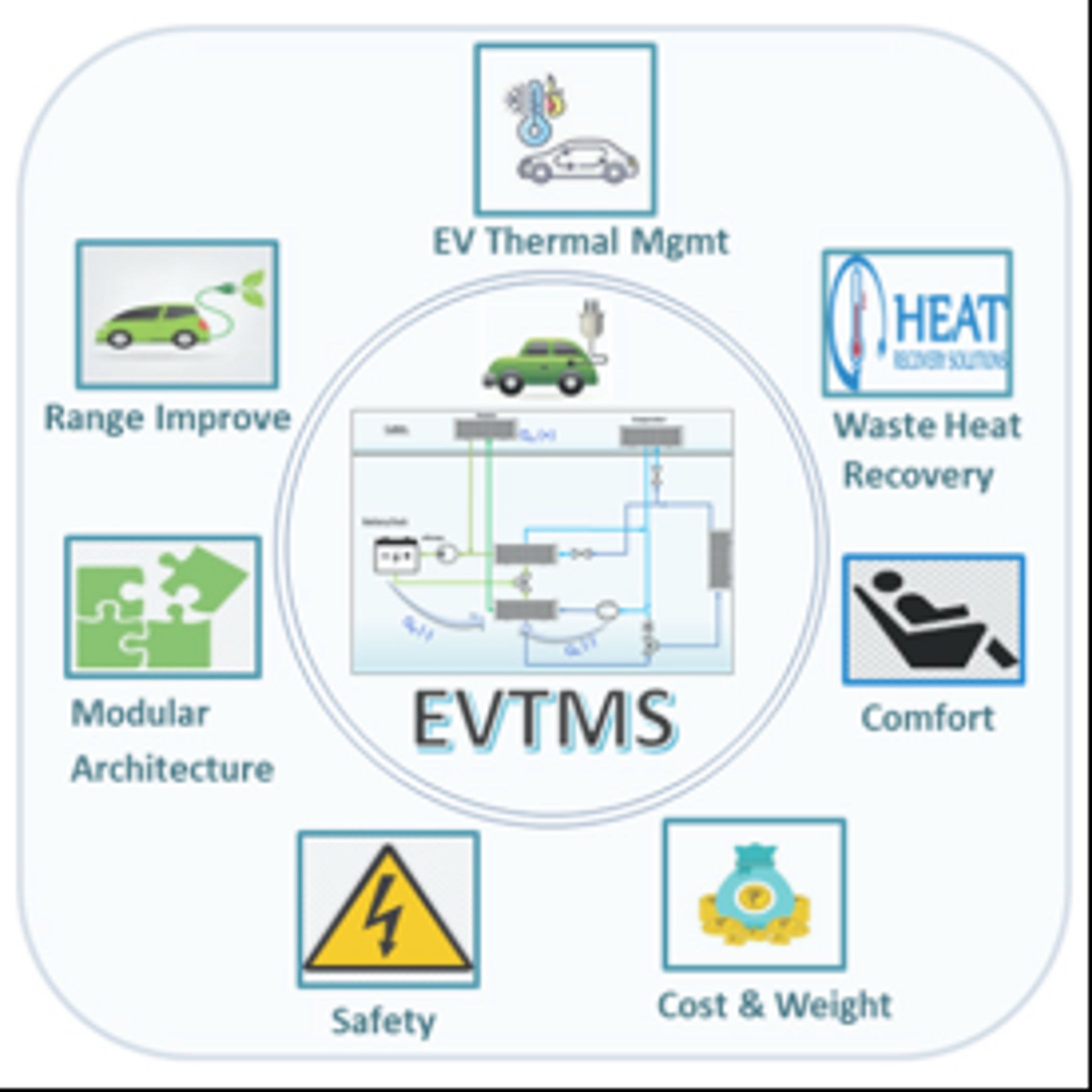 電気自動車の熱管理ソリューションの世界市場調査：規模、シェア、成長率（2026-2032年）-1